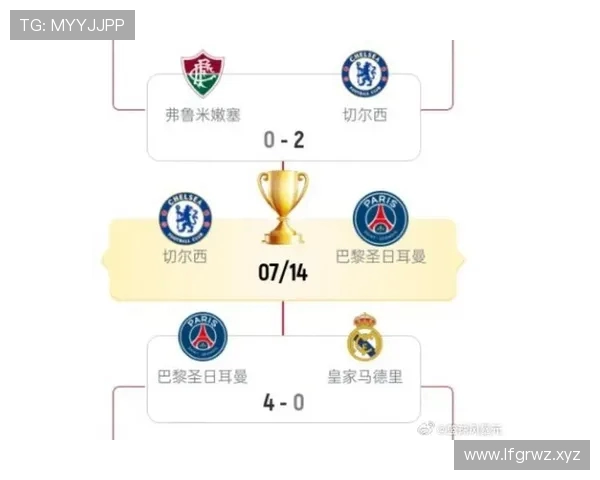 世俱杯最佳阵容出炉：姆巴佩意外入选 切尔西三将巴黎六员领衔
